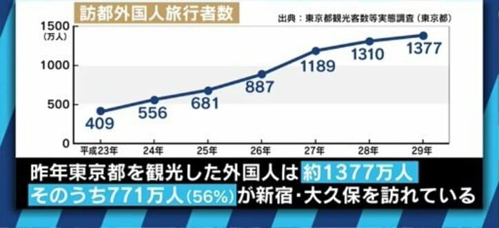 歌舞伎町の新たな闇 外国人観光客に紛れる売春婦を直撃取材