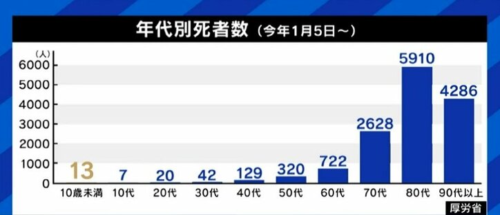 子どものワクチン接種に医師「感染・重症化の予防効果はあるので検討してほしい。ただ、受けたくない人は受けなくていい。そういうコミュニケーションが大切だ」