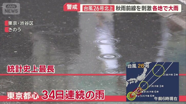 東京では34日連続の雨