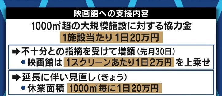 「映画人の人生を狂わせる私権制限なのに…」なぜ東京都は映画館を“集客施設”に分類? 憤る全興連会長