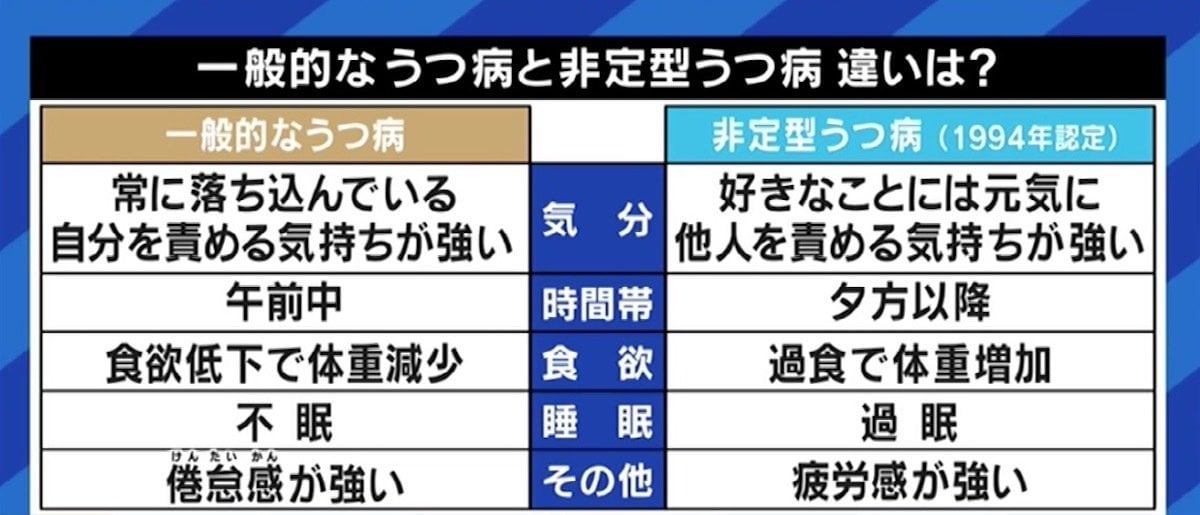 わがままと誤解 頑張っているのに報われない 考えの人は要注意 若者を中心に増える 非定型うつ病 国内 Abema Times