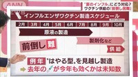 “季節外れ”の「夏のインフルエンザ」　ワクチンどうする？