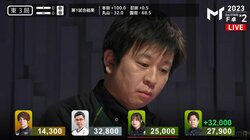 究極のフラグ回収！園田賢、会心の役満・大三元、試合直前に対戦者がコメント「いきなり役満打っちゃうとかもあるんで…」／麻雀・Mトーナメント