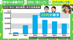 20代が最多！新社会人は特に注意「適応障害」の症状や対処法は 精神科医「まずは自分のメンタルを知って」