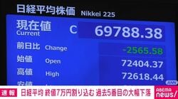 日経平均 終値7万円割り込む 過去5番目の大幅下落