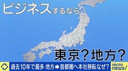 過去10年で最多 首都圏へ本社移転なぜ？当事者「東京大阪で流行1年違う」「若い向上心のある優秀な人材は多い」