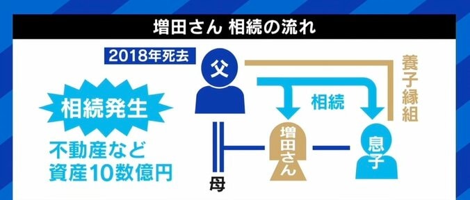 思わぬ遺産で親戚と絶縁、自己破産、泣く泣く土地を売却… 「相続税」が招く家族の苦しみ トラブルを避けるためには 4枚目