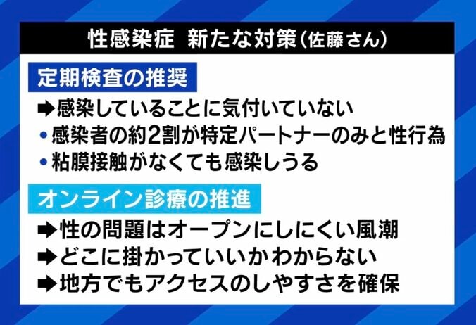 性感染症の新たな対策