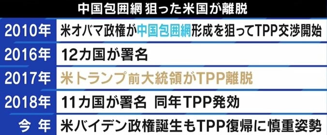 中国の狙いは“人民元”拡大と知財保護？ TPP加入なら専門家「今後は日本のメリットになっていく」 3枚目