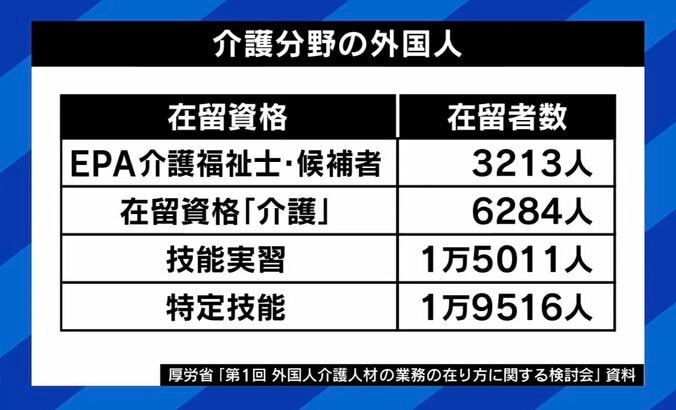 「日本語選ぶ必要がない」円安でさらなる痛手、介護・看護の外国人材“日本に来ない理由” 6枚目