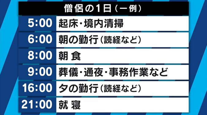「僧侶とは職業なのか、生き方なのか」東本願寺の残業代未払い問題で考える 3枚目