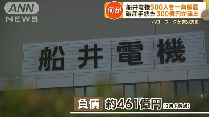 船井電機破産手続きで500人一斉解雇　突然経営に加わった素性不明の役員 1枚目