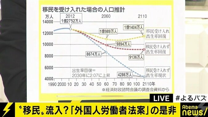 「役人が天下りしてガッポガッポ」田中康夫氏、森永卓郎氏が政府の入管法改正案を厳しく批判 5枚目