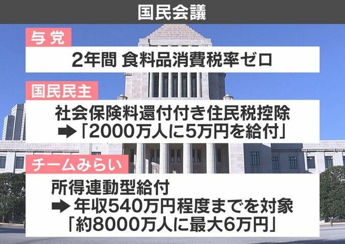 負担軽減策
