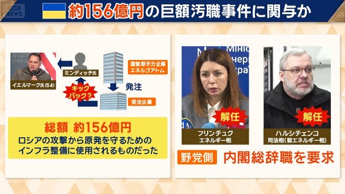 約156億円の巨額汚職事件に関与か