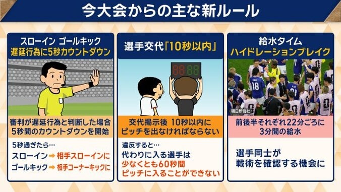 導入の目的「プレー時間の密度向上」