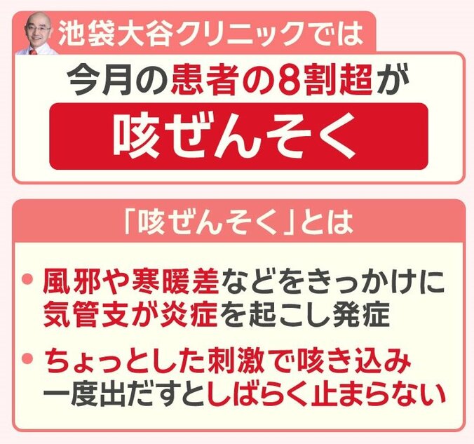 「咳ぜんそく」とは