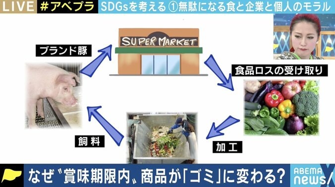 コンビニやスーパー、百貨店の莫大な“食品ロス”を防ぐには? 消費者側の意識改革も課題 3枚目