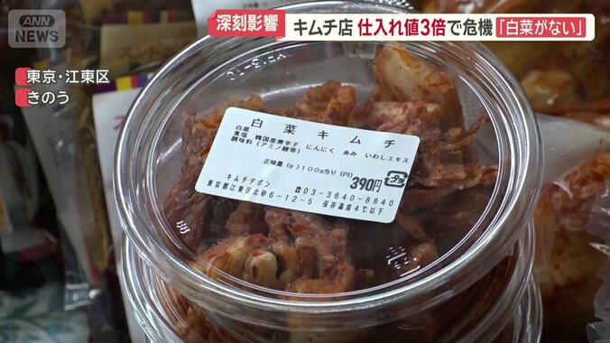 仕入れ値に大きな影響