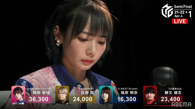 人気美女雀士2人の光と影が逆転する シーズン1勝の岡田が2勝、MVP瑞原が3連続ラス「非情やねぇ」／麻雀・Mリーグ 2枚目