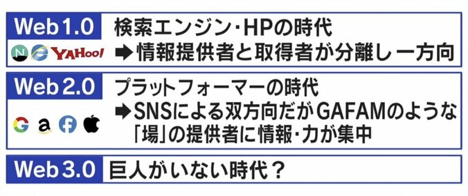 ひろゆき氏「お金を儲けたい人が勝手に言ってる」gumi創業者・國光宏尚氏と考える話題の“Web3”とは？ 4枚目