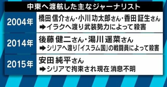 「後ろから突然殴られた経験も」イラク人質事件の今井紀明さんが改めて語った“自己責任” 7枚目