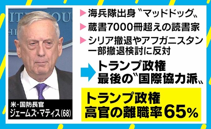 トランプ政権、高官離職率65％で突出　日経平均急落の背景に“政治リスク”か 1枚目