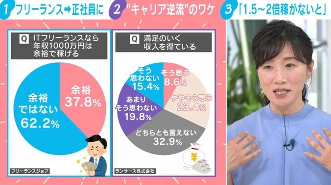 “キャリア逆流”のワケ