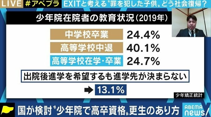 少年院での高卒資格取得を支援へ 元入所者が「加害者を応援し、甘やかす施策」との声に理解求める 6枚目