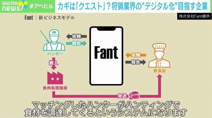 増える“若手ハンター”、一方で業界には課題も “クエスト”で狩猟のデジタル化目指す企業 4枚目