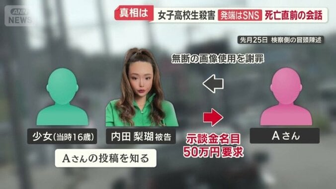 事の発端はSNS
