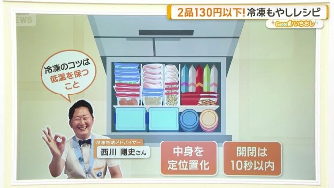 冷凍のコツは？