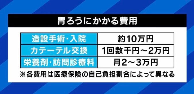 「食べられない＝死」の決断を迫られる家族の苦悩