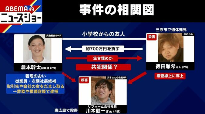 事件の相関図