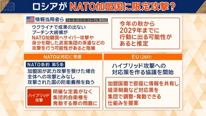 NATO加盟国に限定的攻撃？