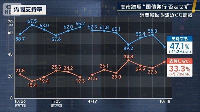 内閣支持率