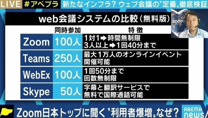 Zoom日本法人トップを直撃 天安門関連の会議遮断の真相、そして年内には「Zoom Phone」投入目指す 4枚目