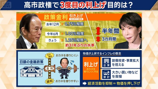 1.25％は、およそ31年ぶりの高い水準