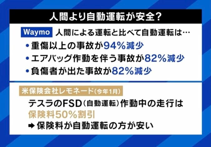 人間より自動運転が安全？