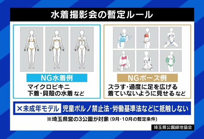 埼玉で中止“水着撮影会”イラスト付きNG例にひろゆき氏「正しいかどうかは別にして、努力は評価する」 3枚目