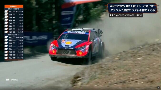 猛プッシュでタイヤ浮く！世界最速ラリーカーが「横転しかけた」 超豪快ドリフトに「すげー走り」「攻めたな…」ファン沸騰 2枚目