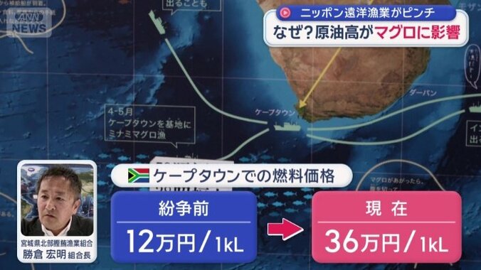 ケープタウンでの燃料価格