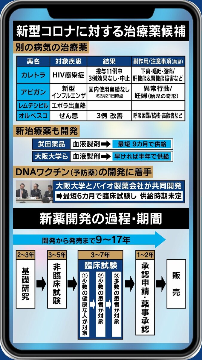 「現状では重症例の場合に使用の選択も」期待される新型コロナウイルス治療薬の開発は 3枚目