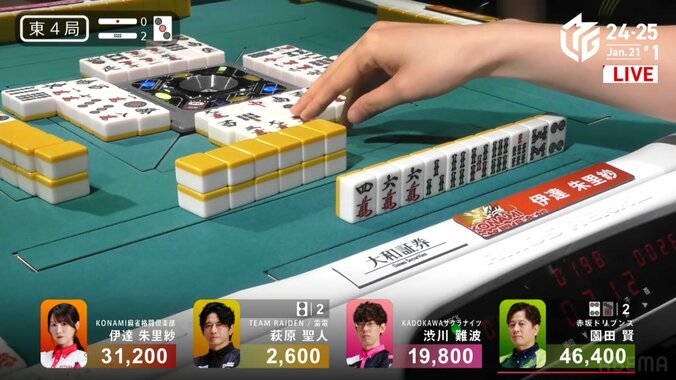 伊達朱里紗の選択