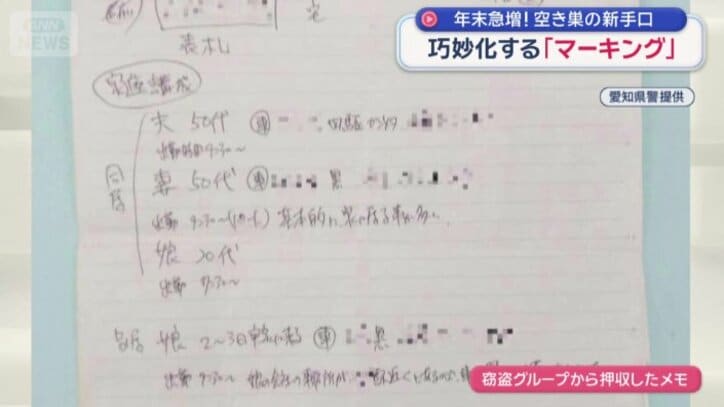 警察が押収したメモ