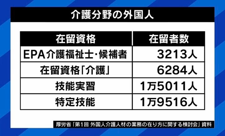 「日本語選ぶ必要がない」円安でさらなる痛手、介護・看護の外国人材“日本に来ない理由”