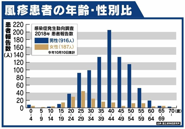 「私が風疹にかかったせいで…」罪悪感、今も 先天性風疹症候群の娘を持つ母が予防接種を訴え
