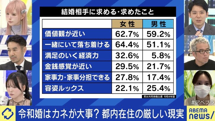 【写真・画像】“高収入でワンオペ or 低収入で家事協力的”、子育てで考えるパートナー像 益若つばさ「大事なのはパートナーのケアでは」　4枚目
