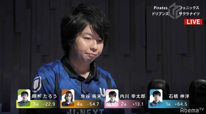 連対率80％に「強い石橋が帰ってきた」ファンもレジェンドも絶賛の3勝目／麻雀・Mリーグ