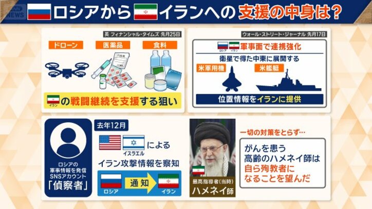 ロシアからイランへの支援の中身は？
